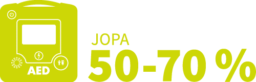 Jopa 50-70 % selviytymismahdollisuus jos sydänpysähdyksen saaneelle voidaan antaa sydäniskurilla isku 3–5 minuutin kuluessa sydämen pysähtymisestä.